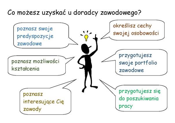 http://www.sp6.jaworzno.edu.pl/container/doradca.jpg